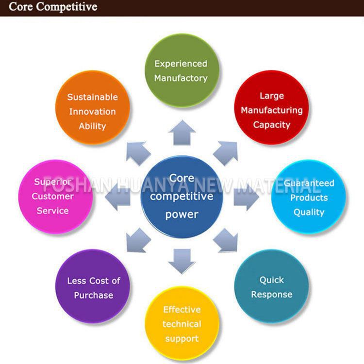core-competitive-01